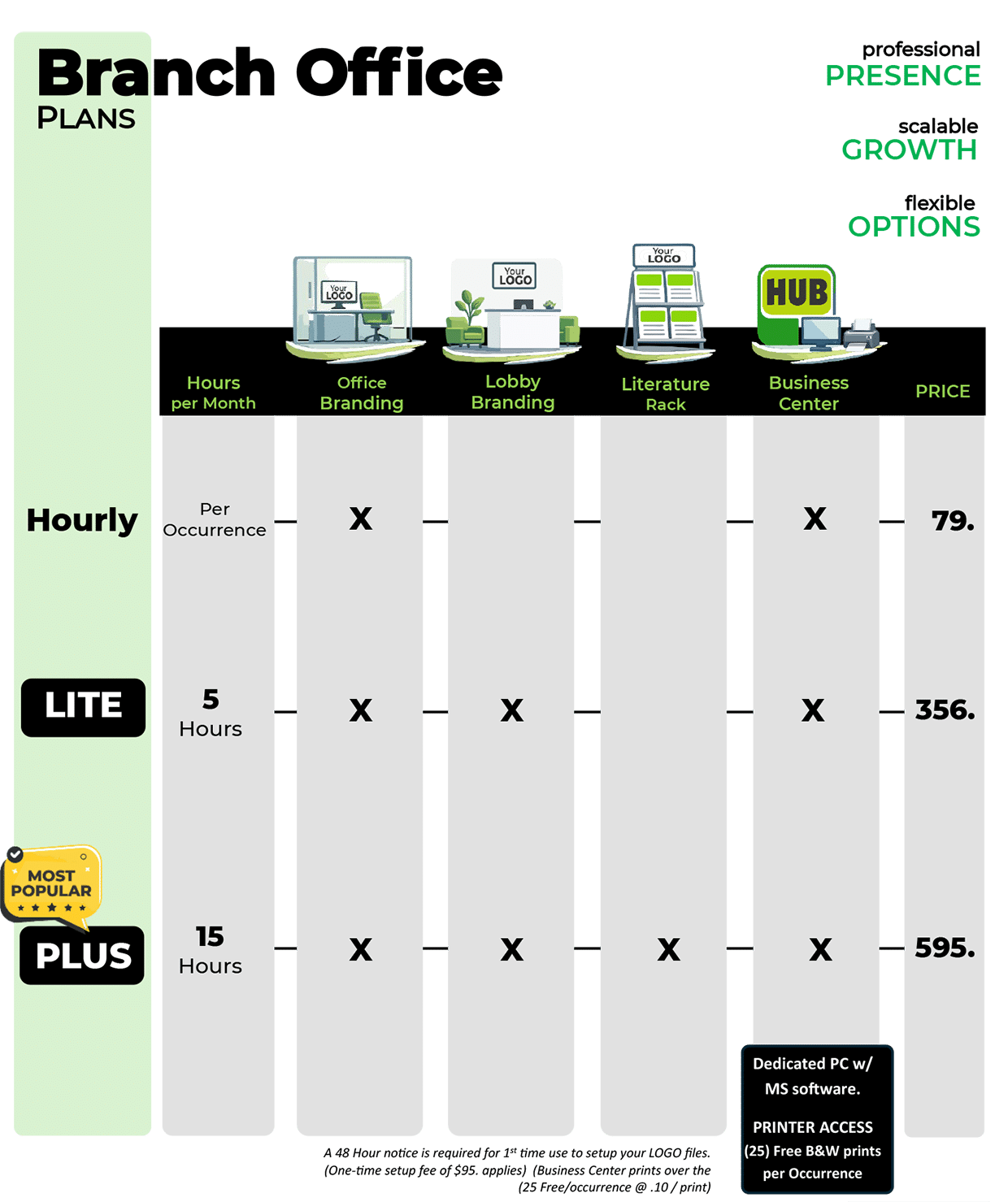 Branch-Office-Options
